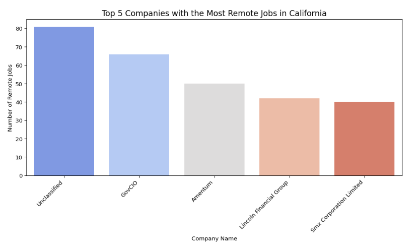 GitHub Project Preview