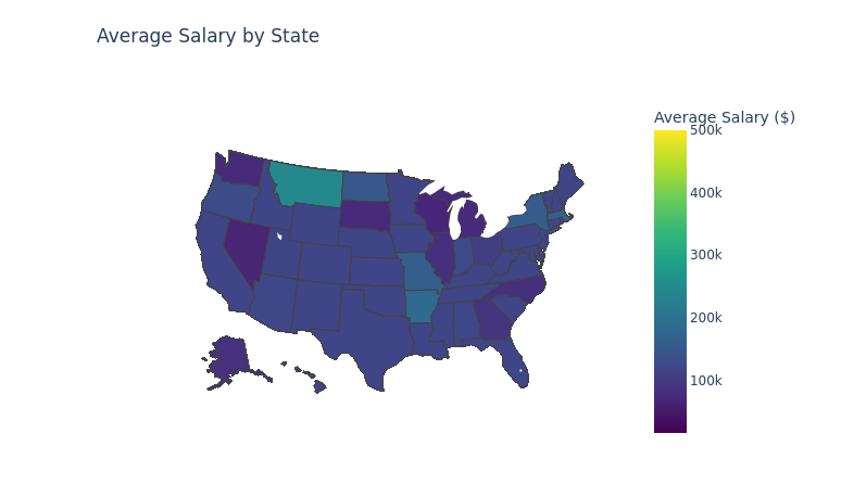 GitHub Project Preview